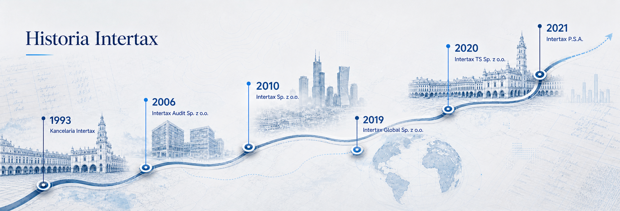 Historia Intertax: 1993 Kancelaria Intertax, 2006 Intertax Audit Sp. z o.o., 2010 Intertax Sp. z o.o., 2019 Intertax Global Sp. z o.o., 2020 Intertax TS Sp. z o.o., 2021 Intertax P.S.A.